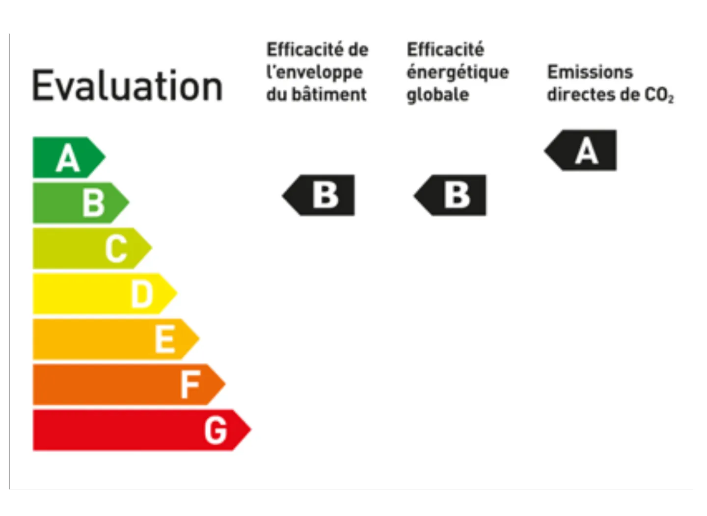 Magnificent 5.5 room semi-detached villa in Le Mont-sur-Lausanne (Lot A) - Photo 9 of 9