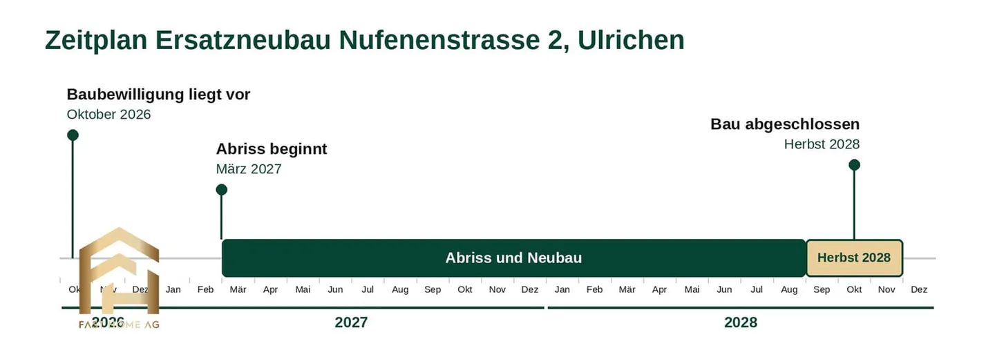 Charmante 3.5-Zimmer-Wohnung - Foto 13 von 13