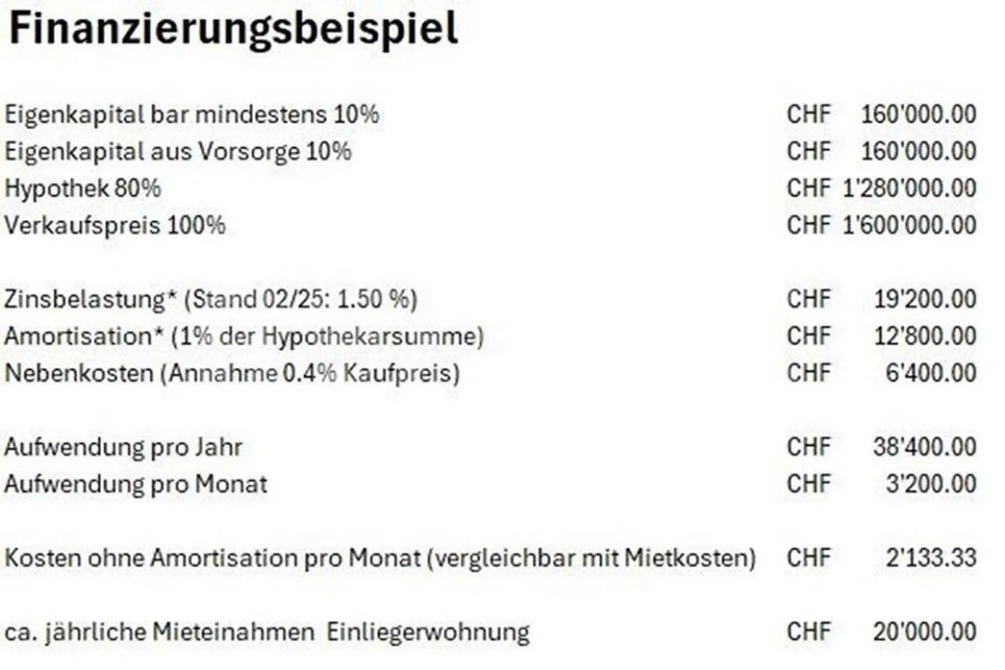 Überbauung "Oberer Bühlweg" Haus J - 3-Generationenhaus mit Einliegerwohnung - Foto 4 von 10