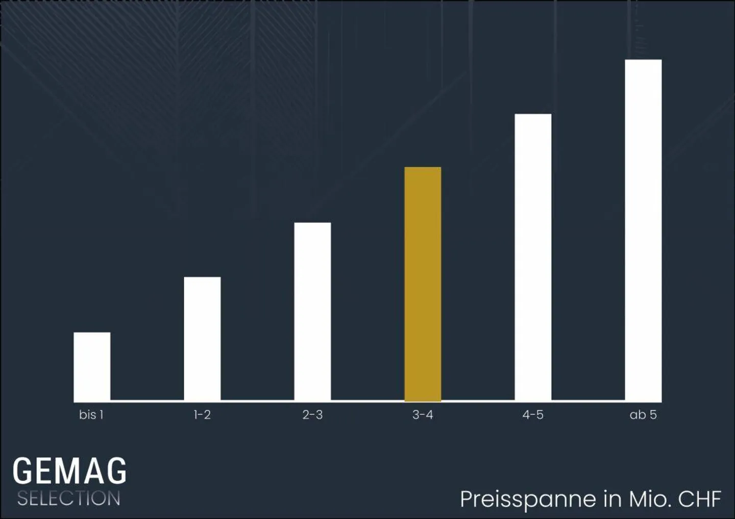 7.5-Room Villa with Pool and Park-like Garden - Photo 2 of 2