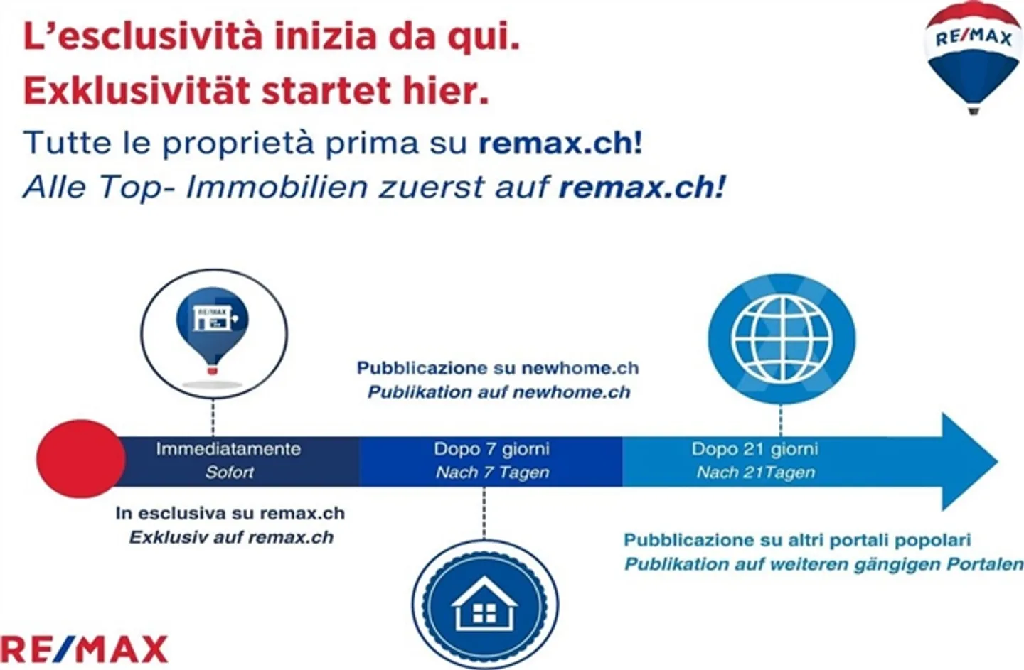 «Appartamento 4.5 stanze» - Foto 2 di 13