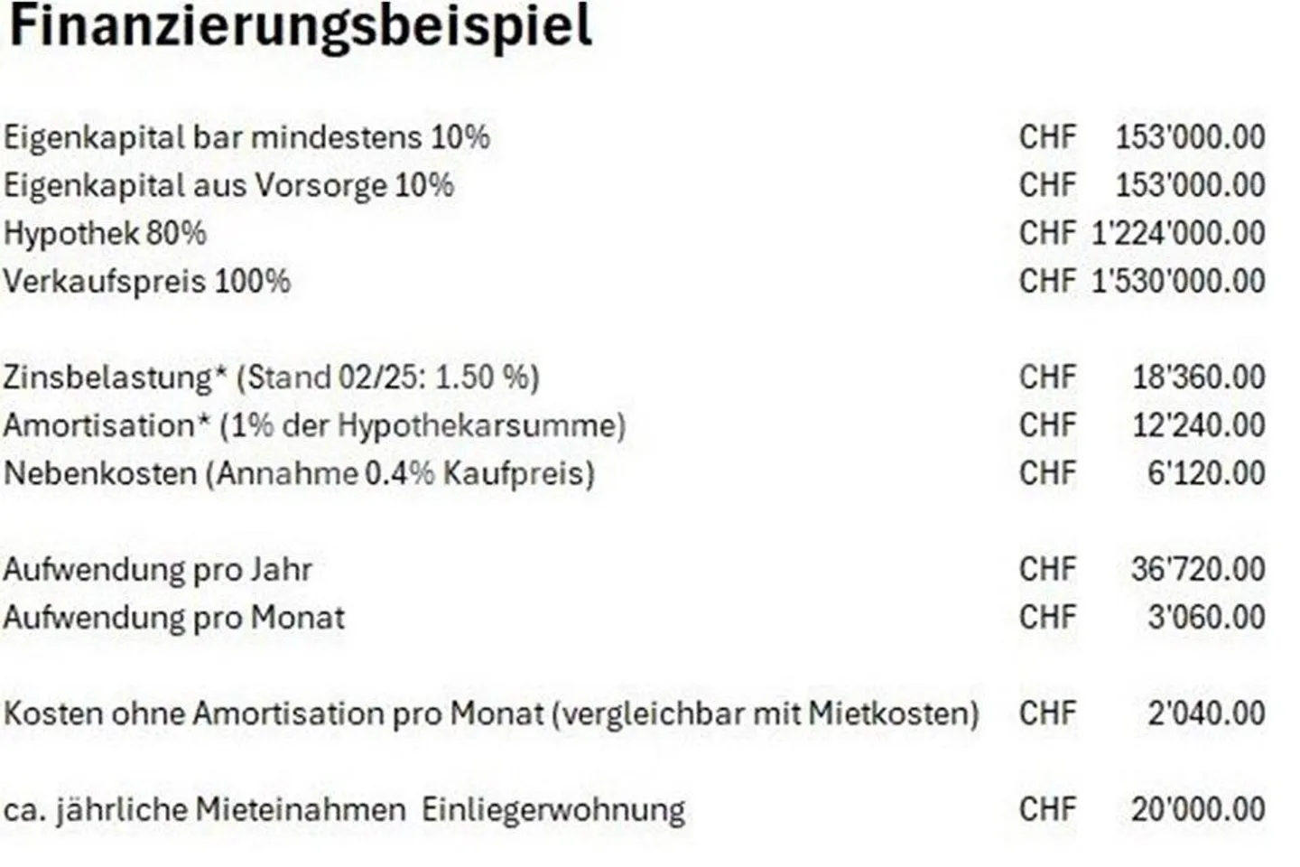 Überbauung "Oberer Bühlweg" Haus E2 - 3-Generationenhaus mit Einlie... - Foto 3 von 10