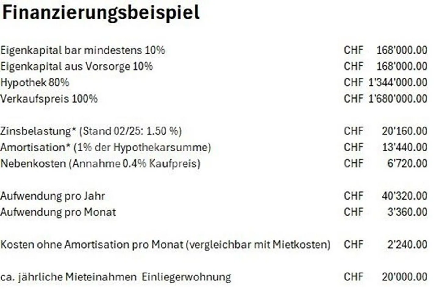Sviluppo "Oberer Bühlweg" Casa E1 - Casa unifamiliare - Foto 4 di 10