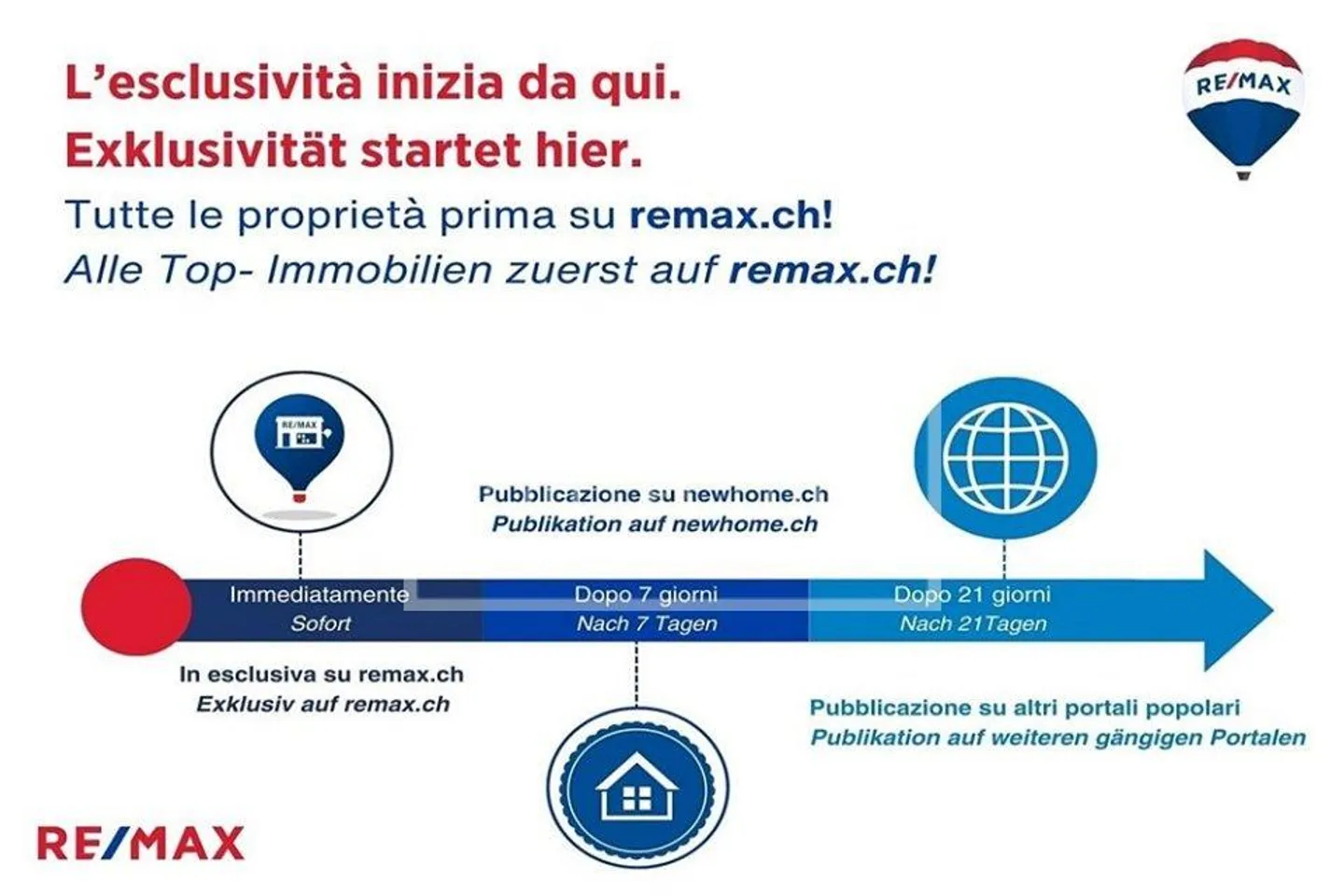 Morcote - Attraktives Einfamilienhaus ideal für Mehrgenerationen - Foto 2 von 13