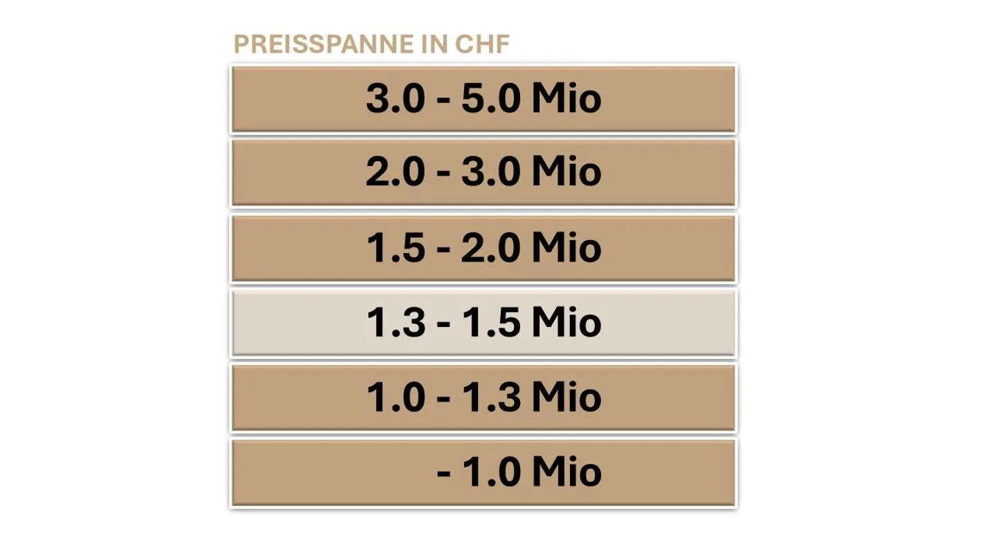 6.5 Zimmer EFH, Wohntraum an bevorzugter Wohnlage - Foto 13 von 13