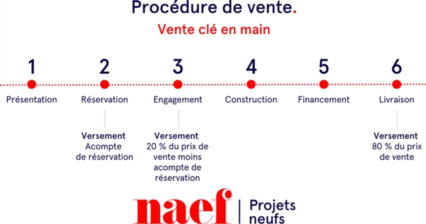 Appartamento 3 locali con loggia - Eligible Casatax - Foto 6 di 7