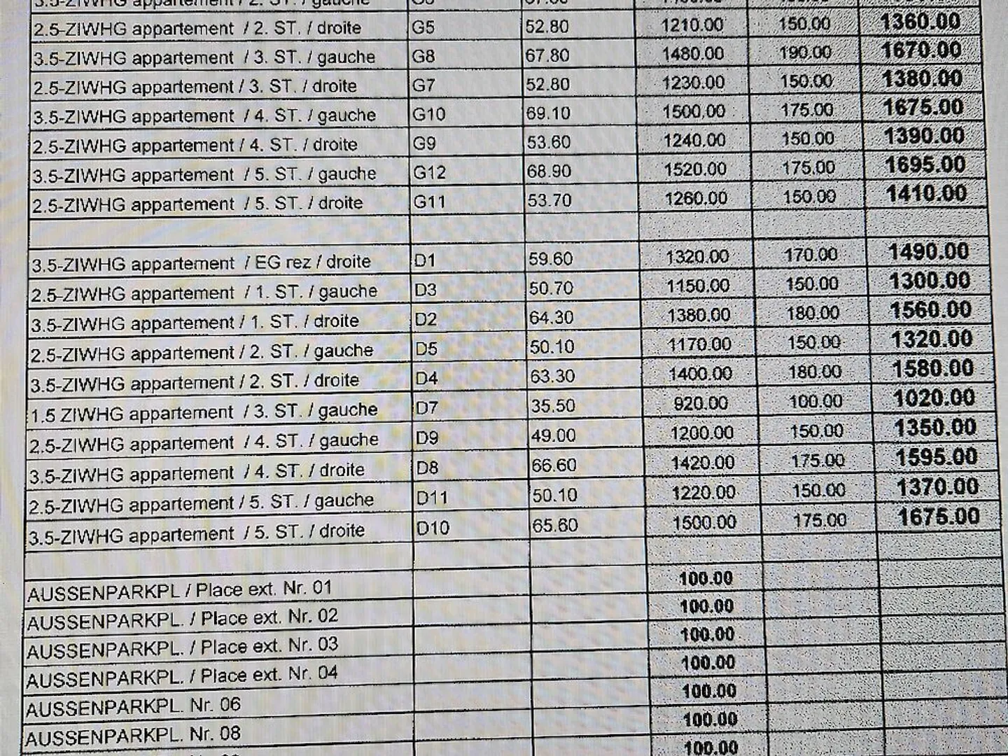 Diverse appartamenti ristrutturati con 2,5 stanze nel quartiere Beauregard - Foto 11 di 11