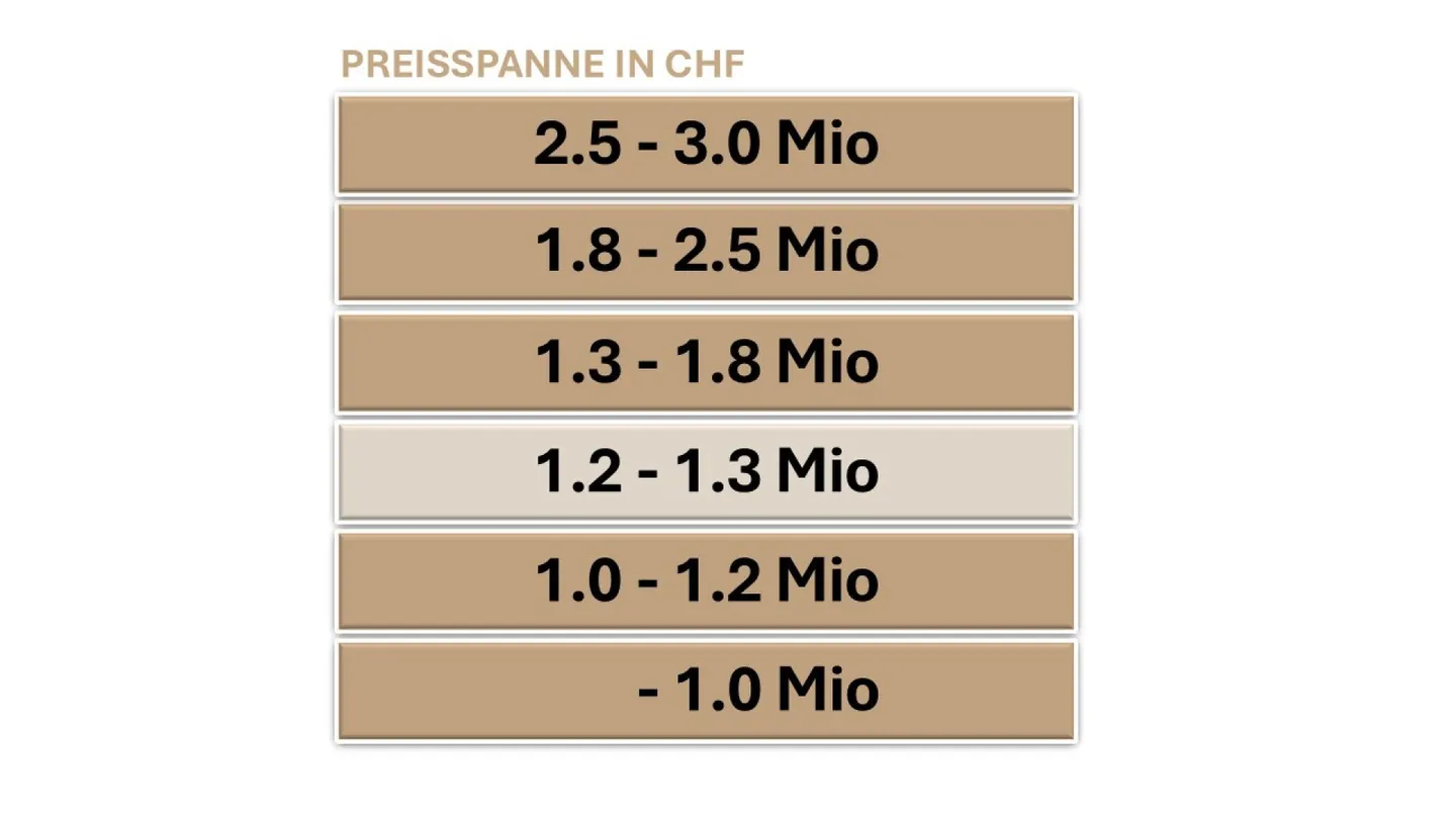 Maison de rêve dans un quartier résidentiel privilégié - Photo 14 sur 14