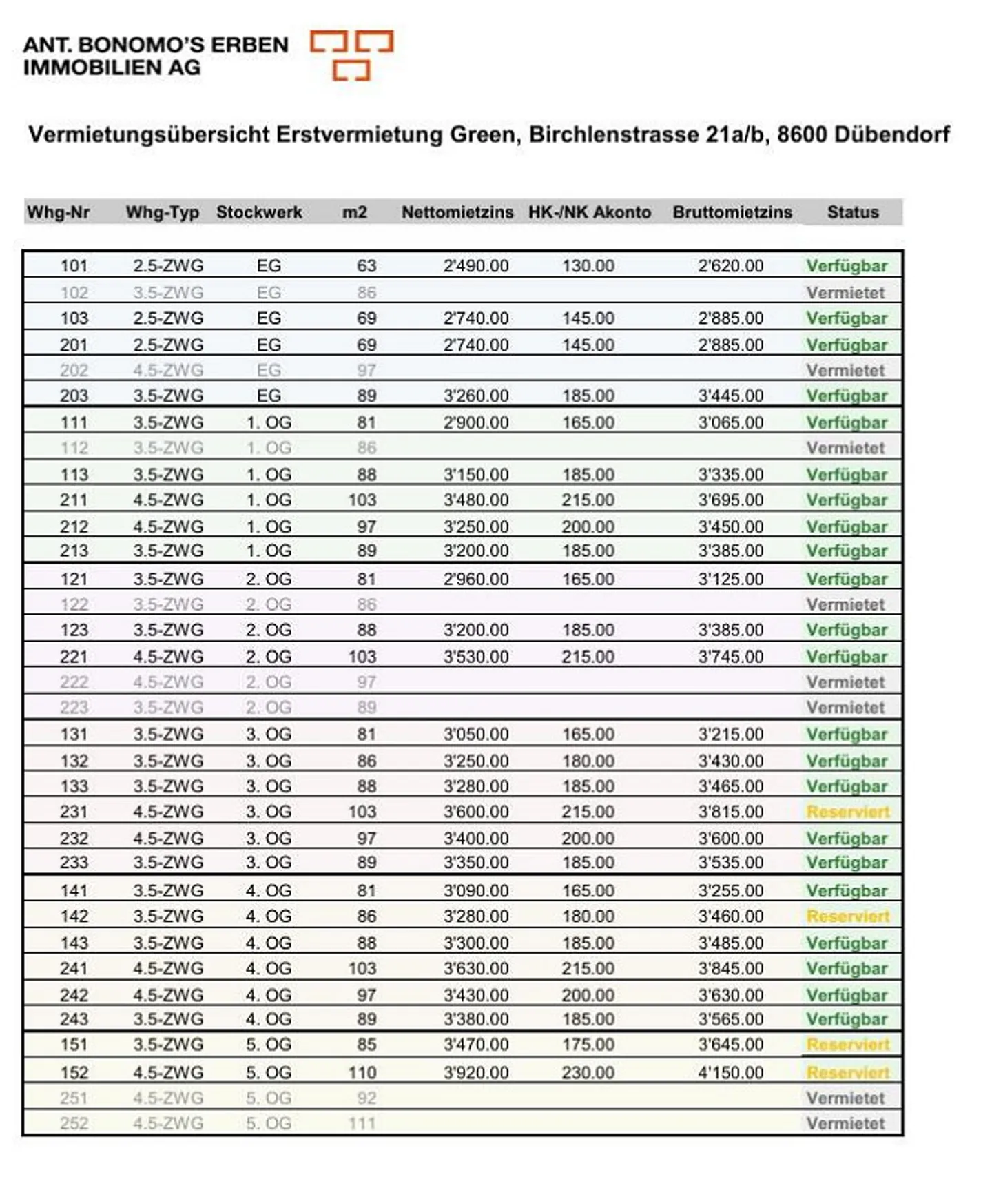 Prima locazione: moderni appartamenti di 4,5 stanze a Dübendorf - Foto 2 di 7