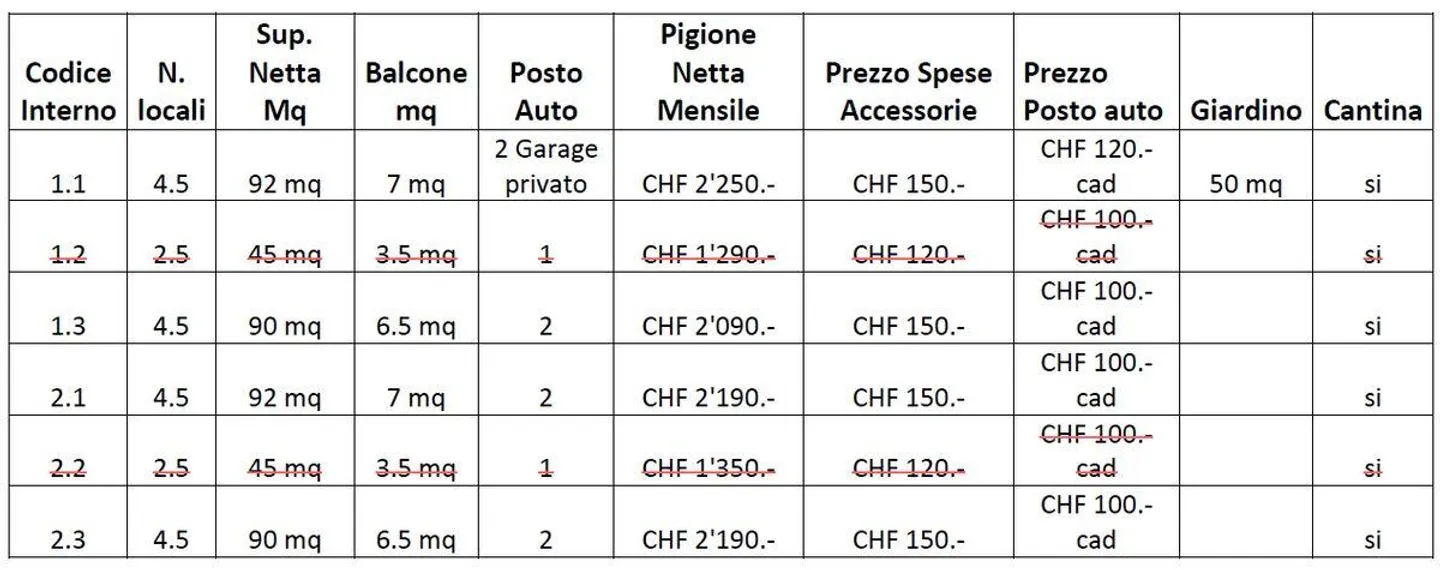 Nouvelle résidence à Cagiallo - appartements de 4,5 pièces / 2,5 pièces - Disponible à partir d'avril - Photo 5 sur 5