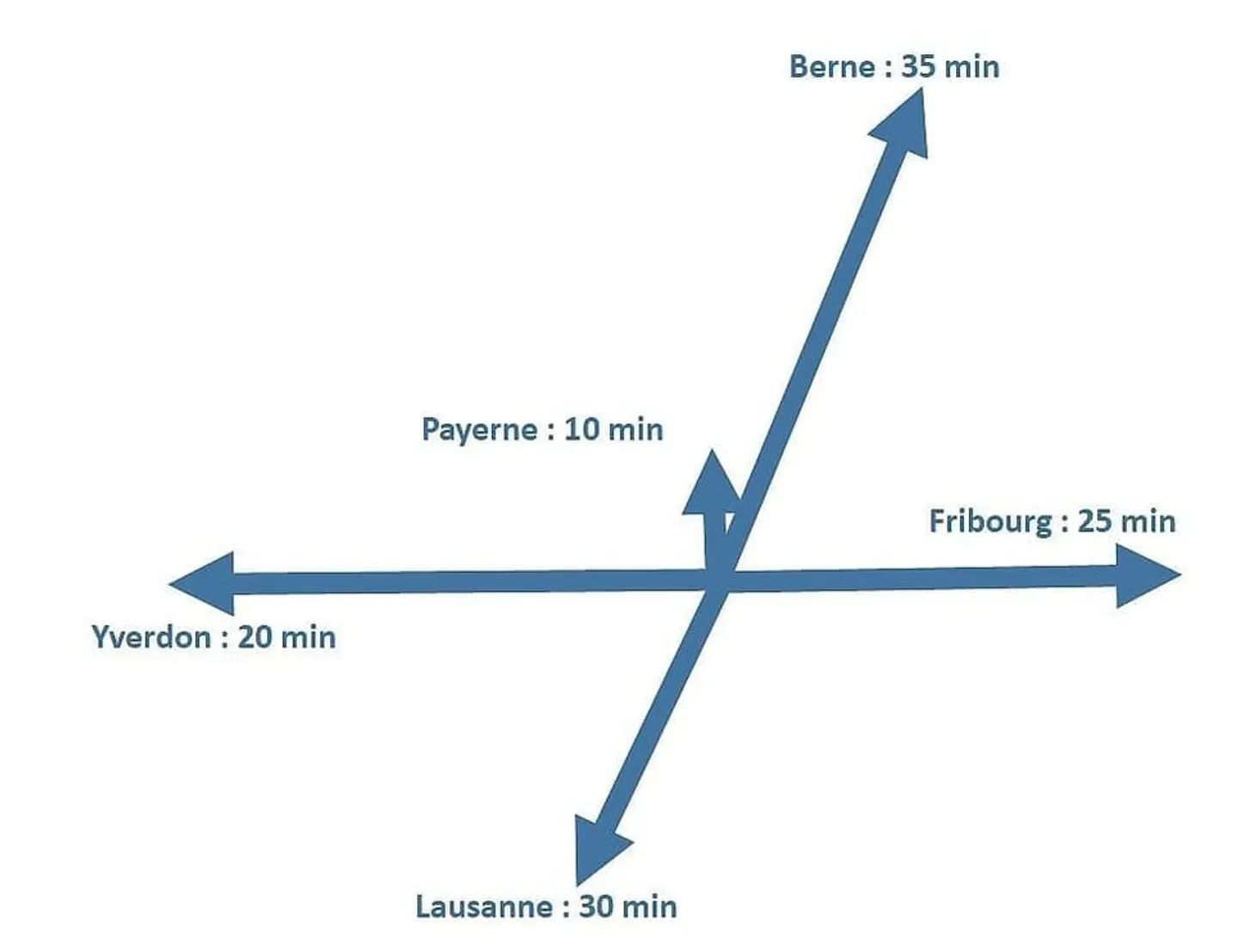 Capannone/Deposito - superfici modulari da 200 a 800 m² a Granges-Marnand-Centrato in R - Foto 3 di 7