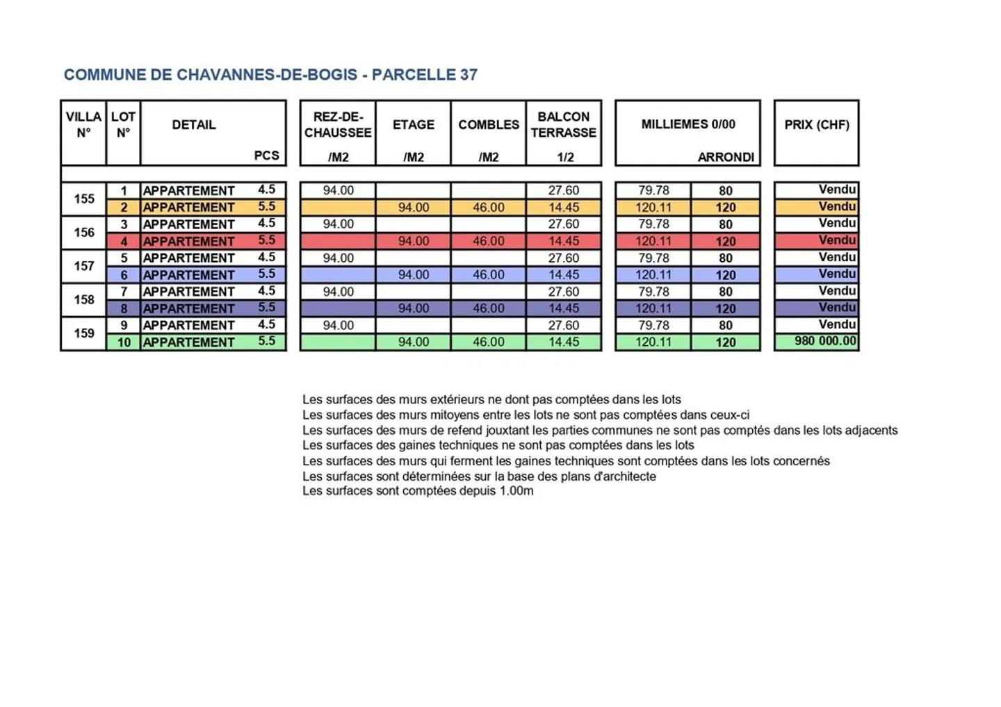 Duplex 5.5 stanze - Foto 3 di 12