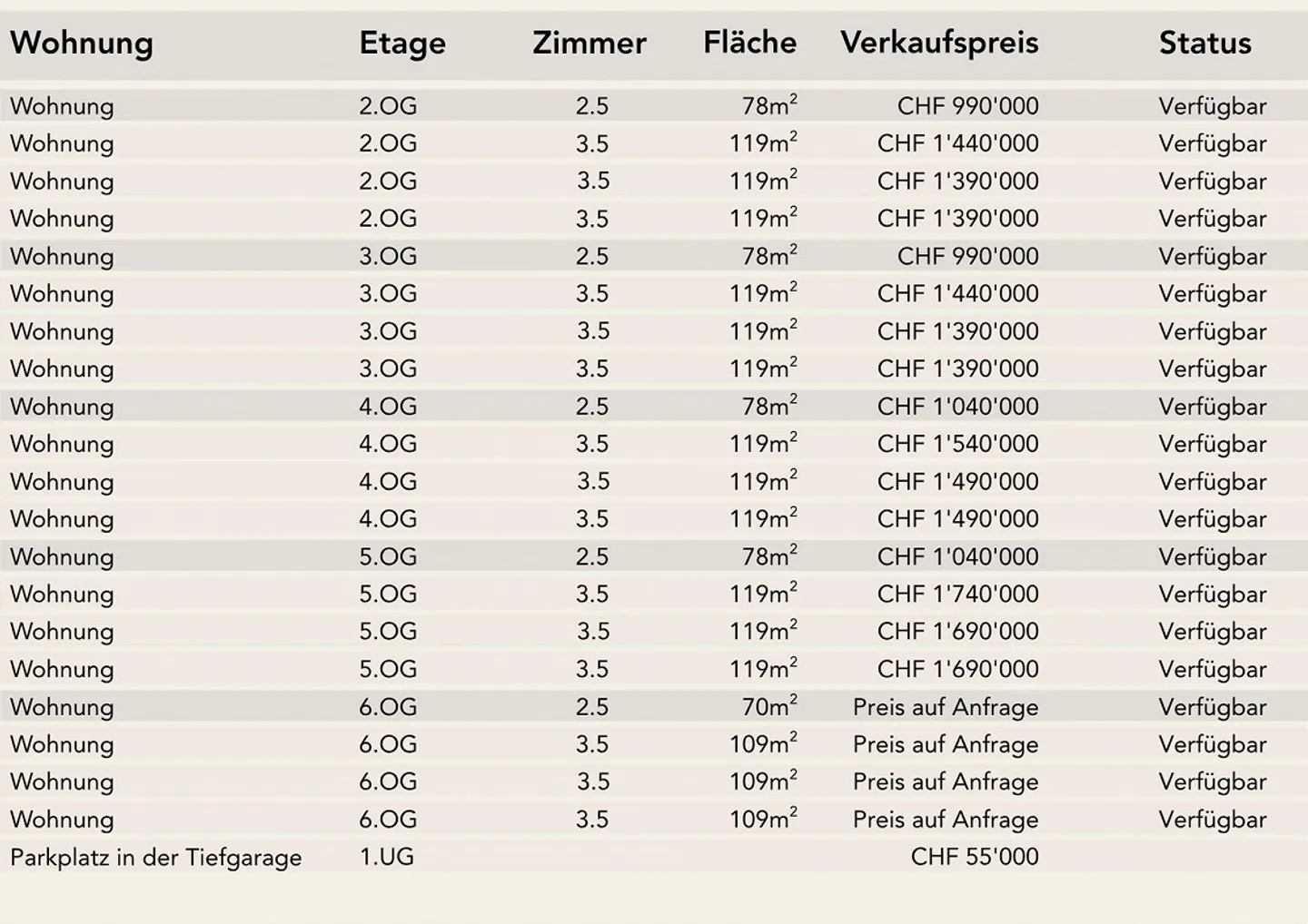 Investimento e Casa - Nella Posizione Più Esclusiva di Glattbrugg - Foto 9 di 21