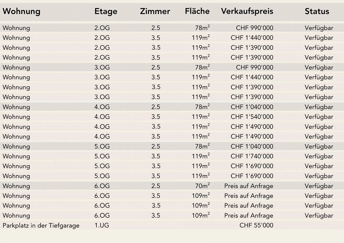 Più che vivere – un investimento intelligente nella migliore posizione a Glattbrugg - Foto 9 di 21