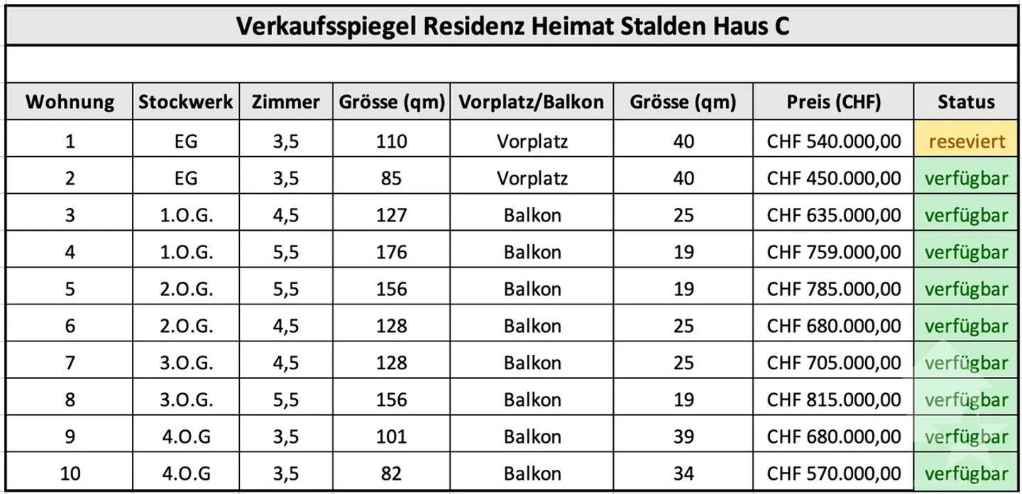 Neue Wohnappartements mit 3,5 Zimmern - Foto 7 von 12