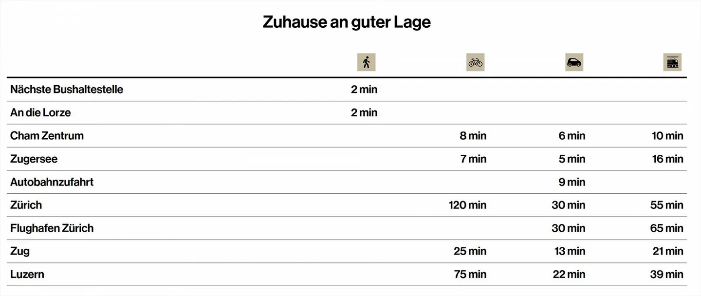 Home at Lorzenpark (Livingstone) - Photo 2 of 2