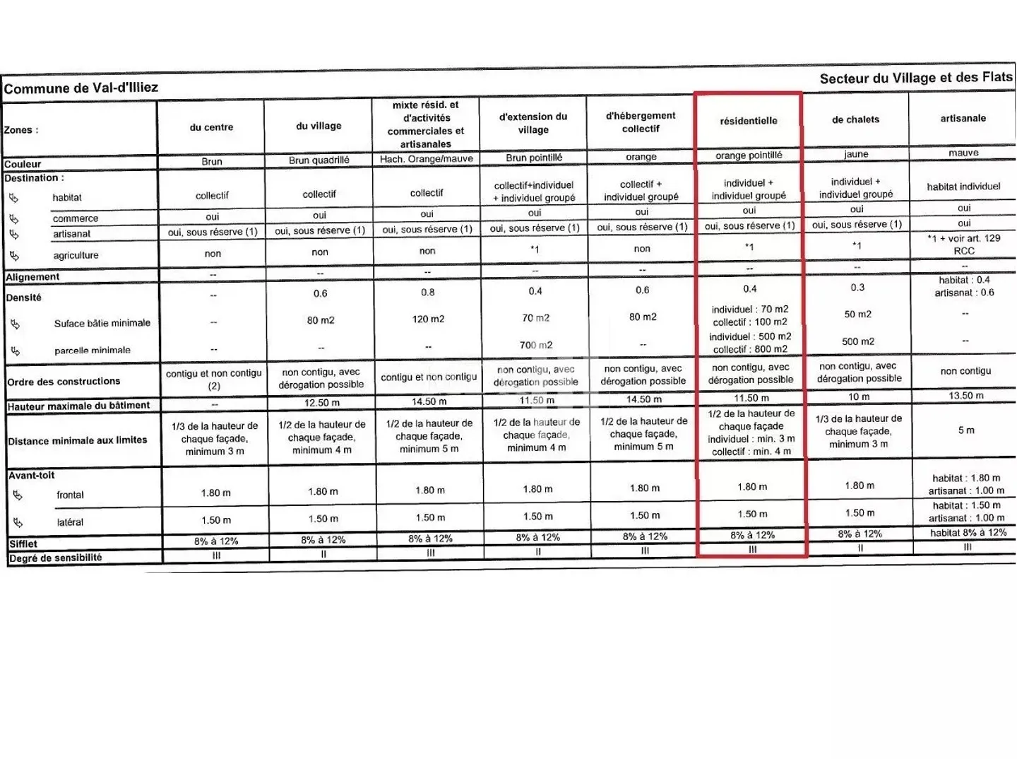 Building plot - Photo 12 of 12