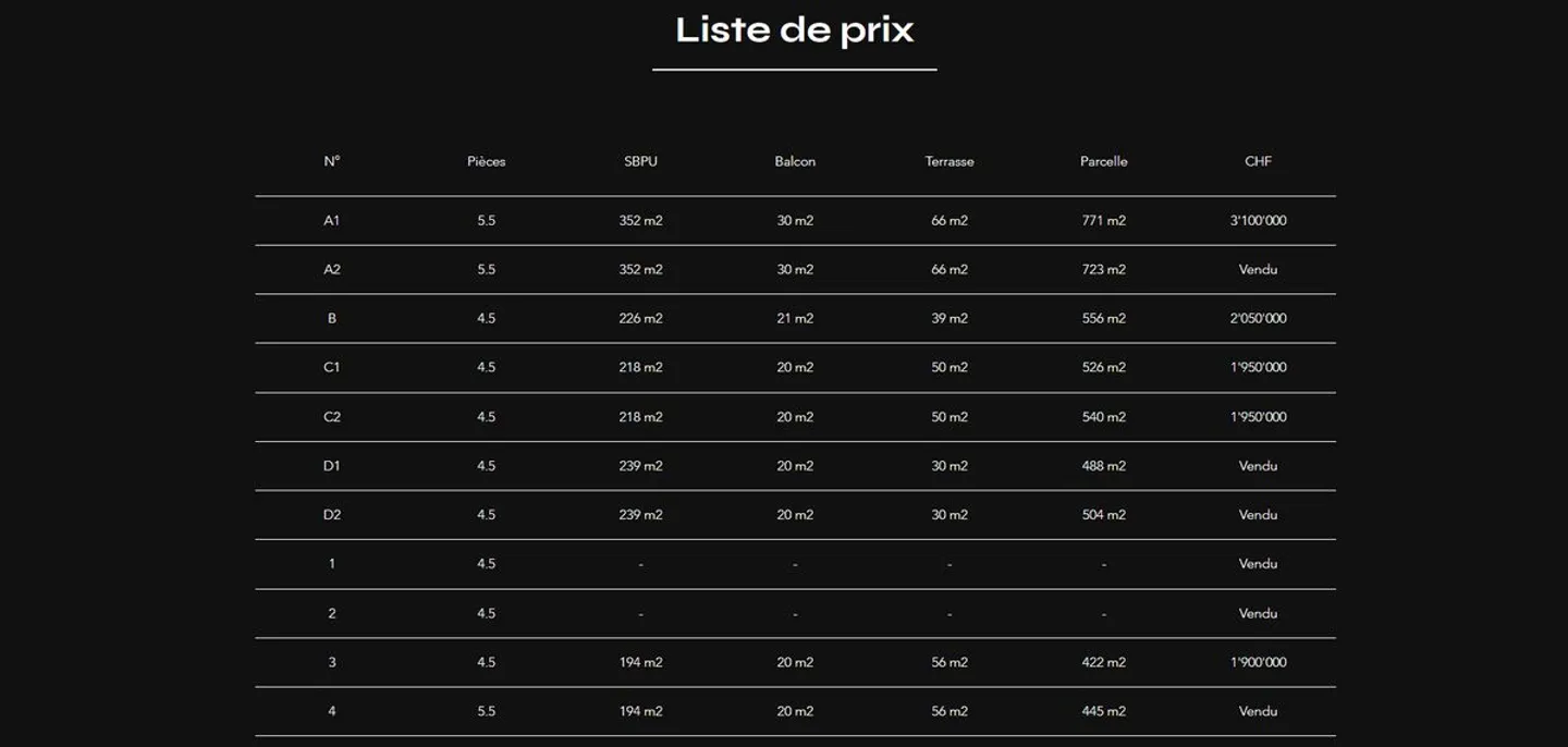 Luxus-Chalets in Crans-Montana - Foto 8 von 8