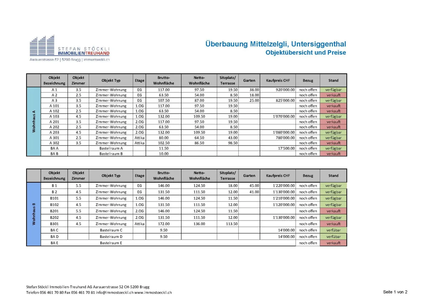 Spazioso appartamento di 5.5 locali - Il progetto "Mittelzelgli" convince! - Foto 5 di 6