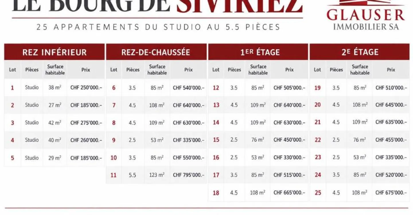 3,5 stanze nuove | Centro del villaggio - Foto 2 di 10