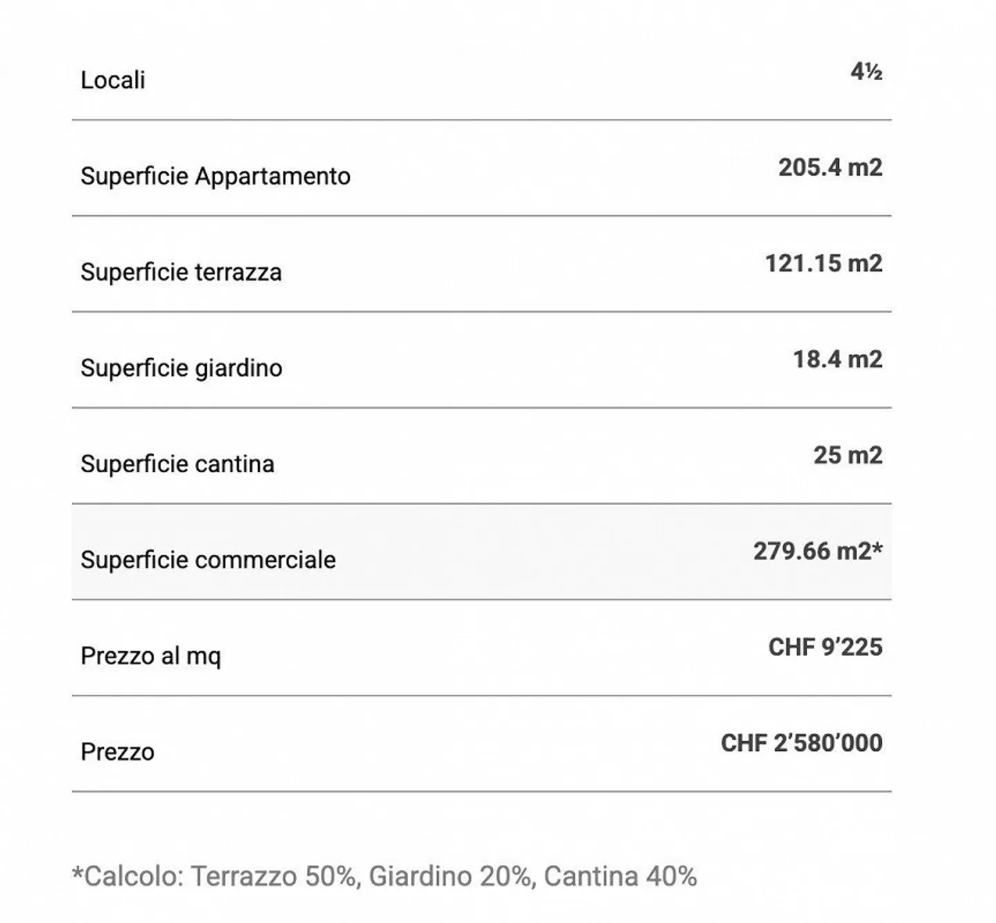 Modern Apartment with Terrace, Garden and Mountain View - Photo 13 of 14