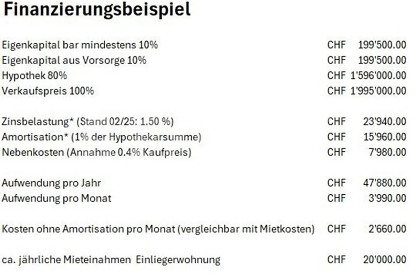 Développement "Oberer Bühlweg" Maison K - Maison 3 Générations avec Appartement - Photo 3 sur 9