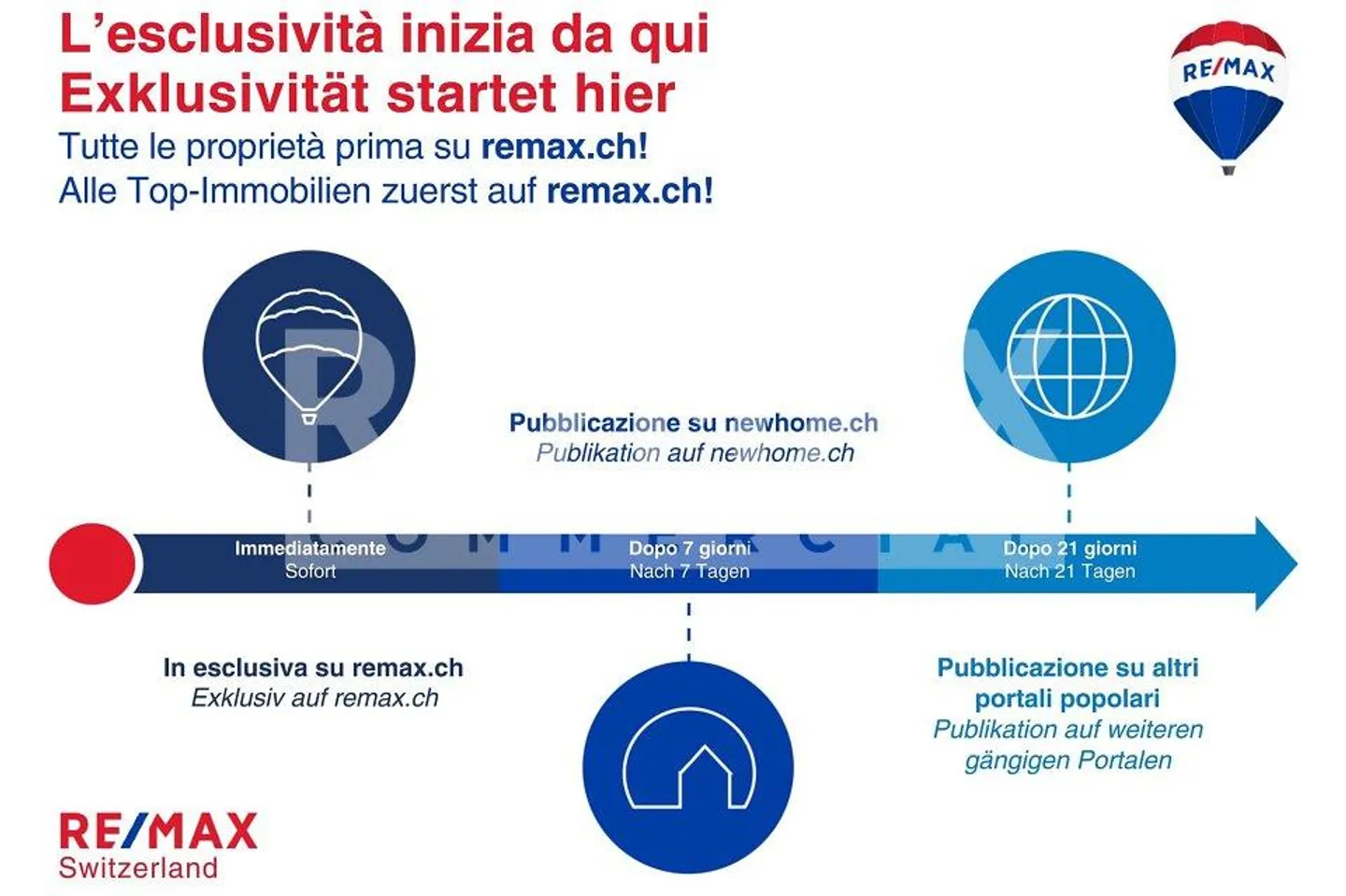 Bureau-laboratoire de 3 pièces - Photo 2 sur 7