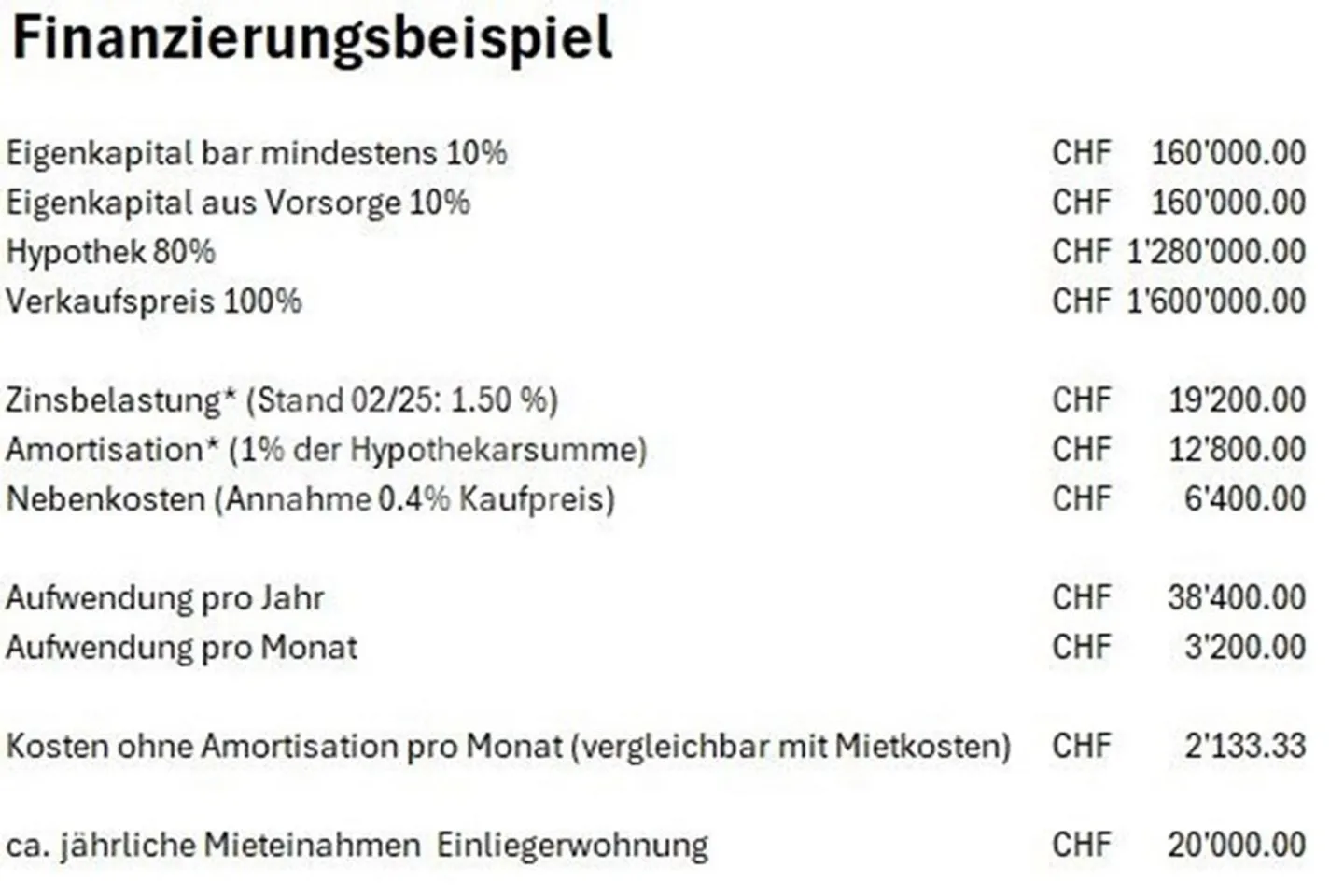 Sviluppo "Oberer Bühlweg" Casa J - Casa a 3 Generazioni con Appartamento - Foto 4 di 10