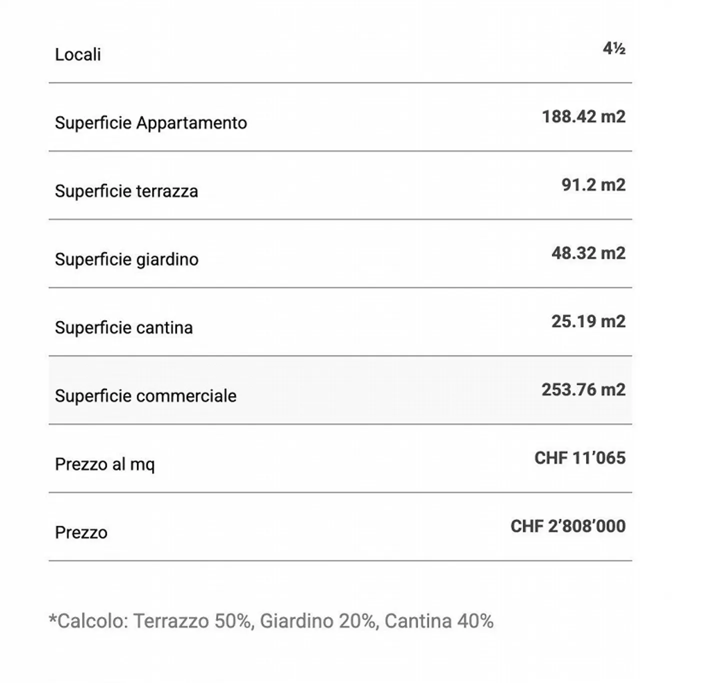 Penthouse for sale in Lugano with Terrace, Garden and Lake View - Photo 14 of 15