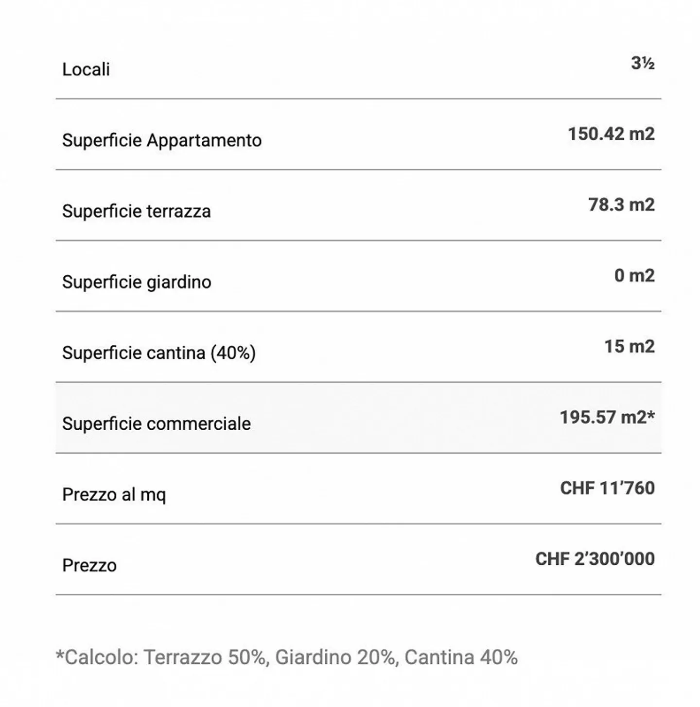 Penthouse zu verkaufen in Lugano 4,5 Zimmer mit Terrasse, Garten und Aussicht - Foto 14 von 16