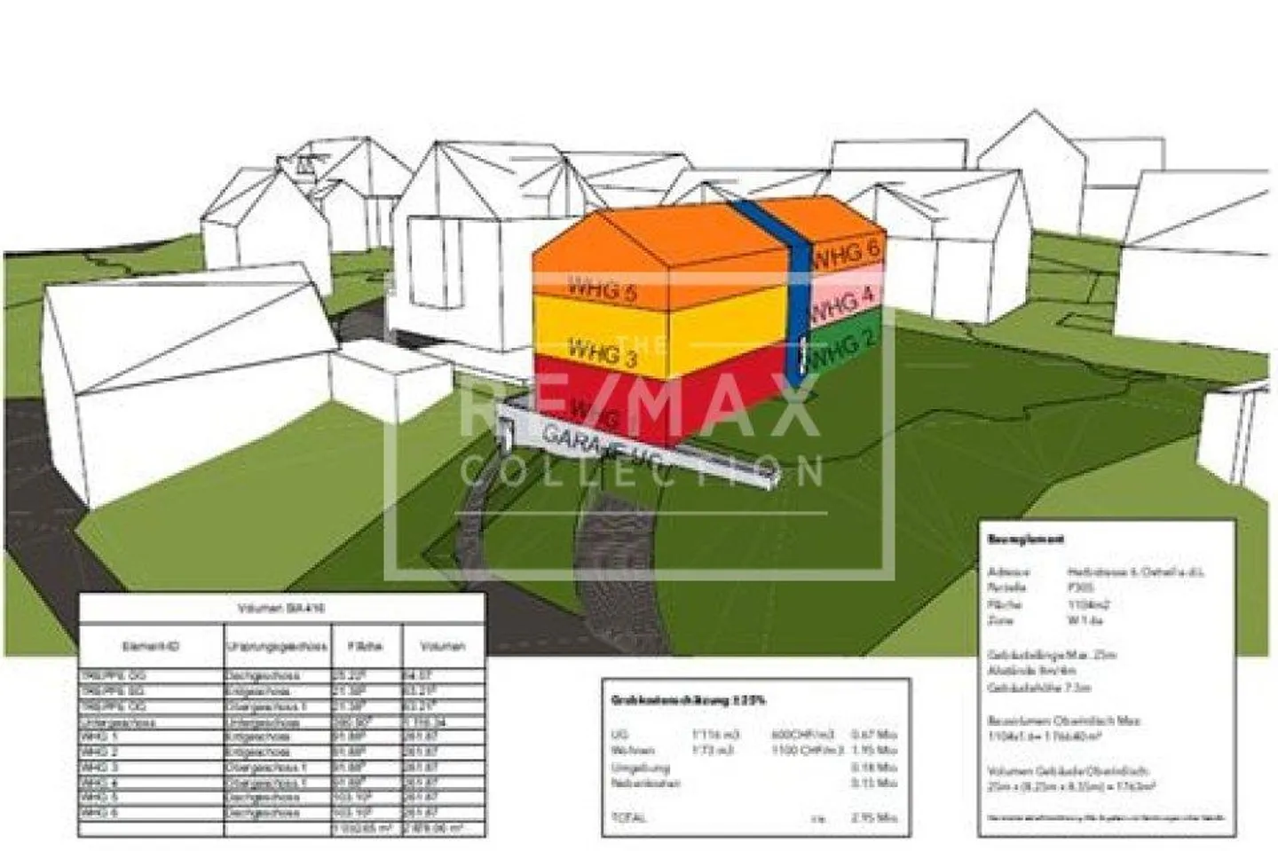 Wohnen mit Perspektive: Attraktives Bauland mit Entwicklungspotenzial in Oetwil an der Limmat!! - Foto 3 von 13