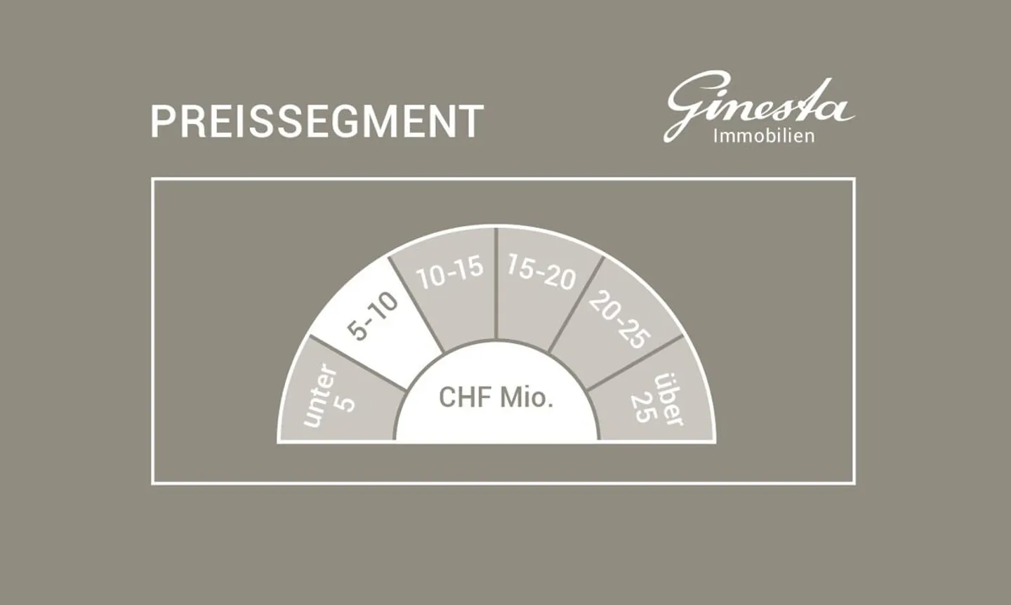 Elegante Villa mit Ski-in/Ski-out Zugang - Foto 6 von 6