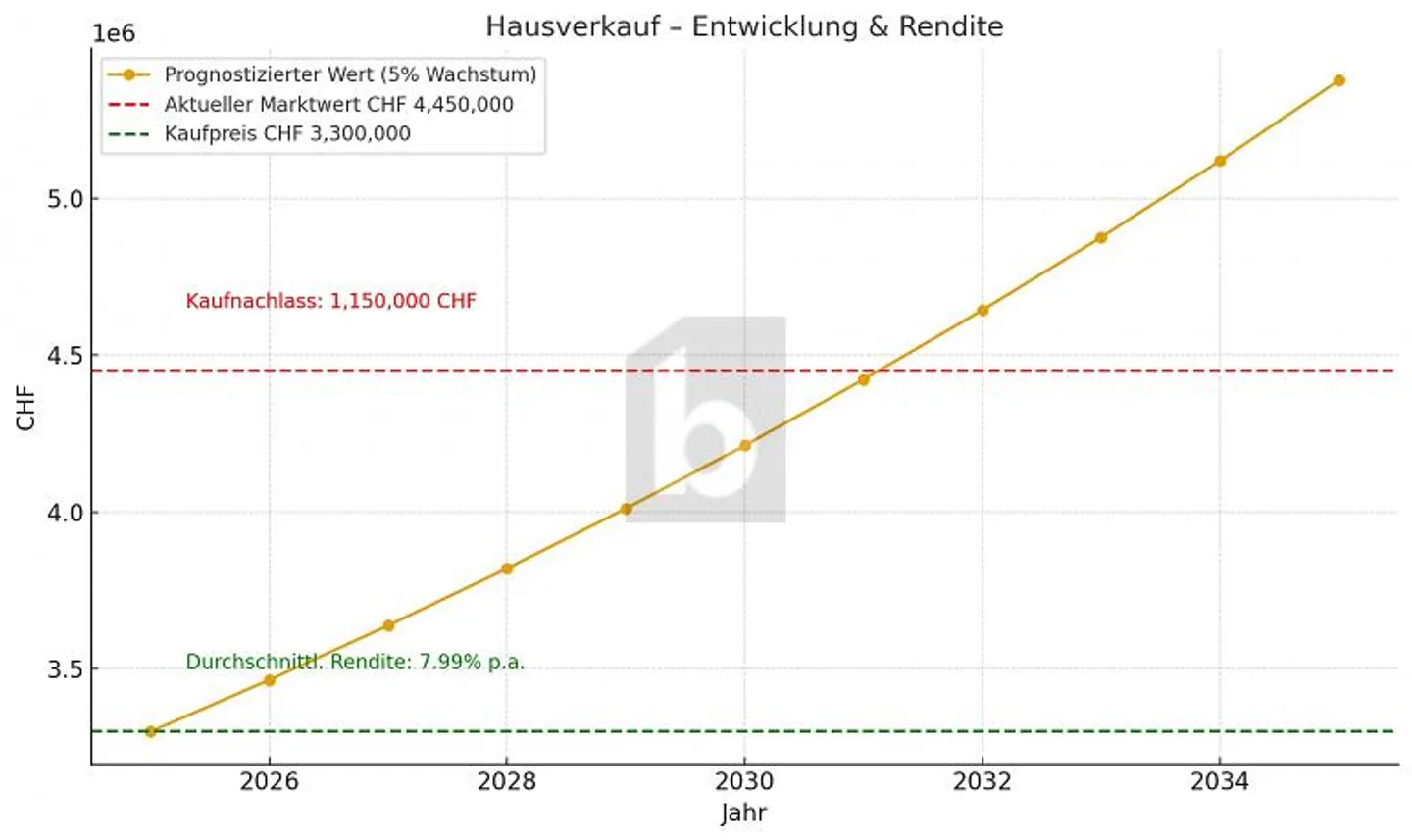 IN BEST LOCATION WITH INDOOR SWIMMING POOL AND BUILDING RESERVE - Photo 5 of 6