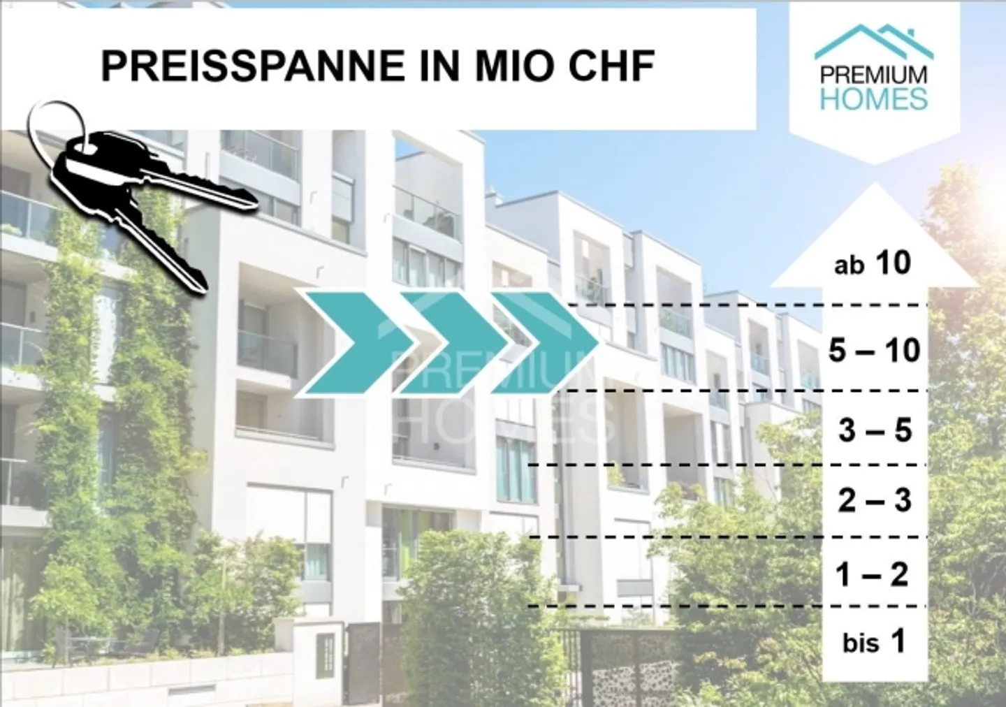 Exclusive Capital Investment Near the Rhine Falls - Photo 1 of 4