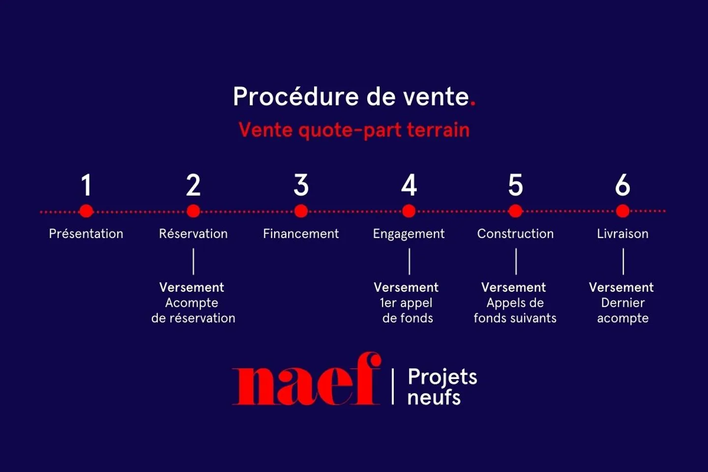 Lot A4 - Appartement neuf de 3.5 pièces au 1er étage à deux pas du lac - Promoti - Photo 6 sur 7