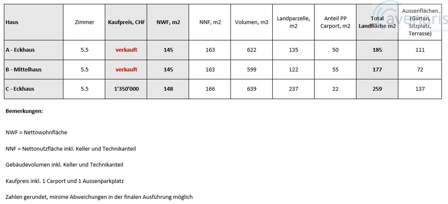 Il ne reste qu'une maison de trois maisons de ville premium approuvées - Photo 7 sur 13