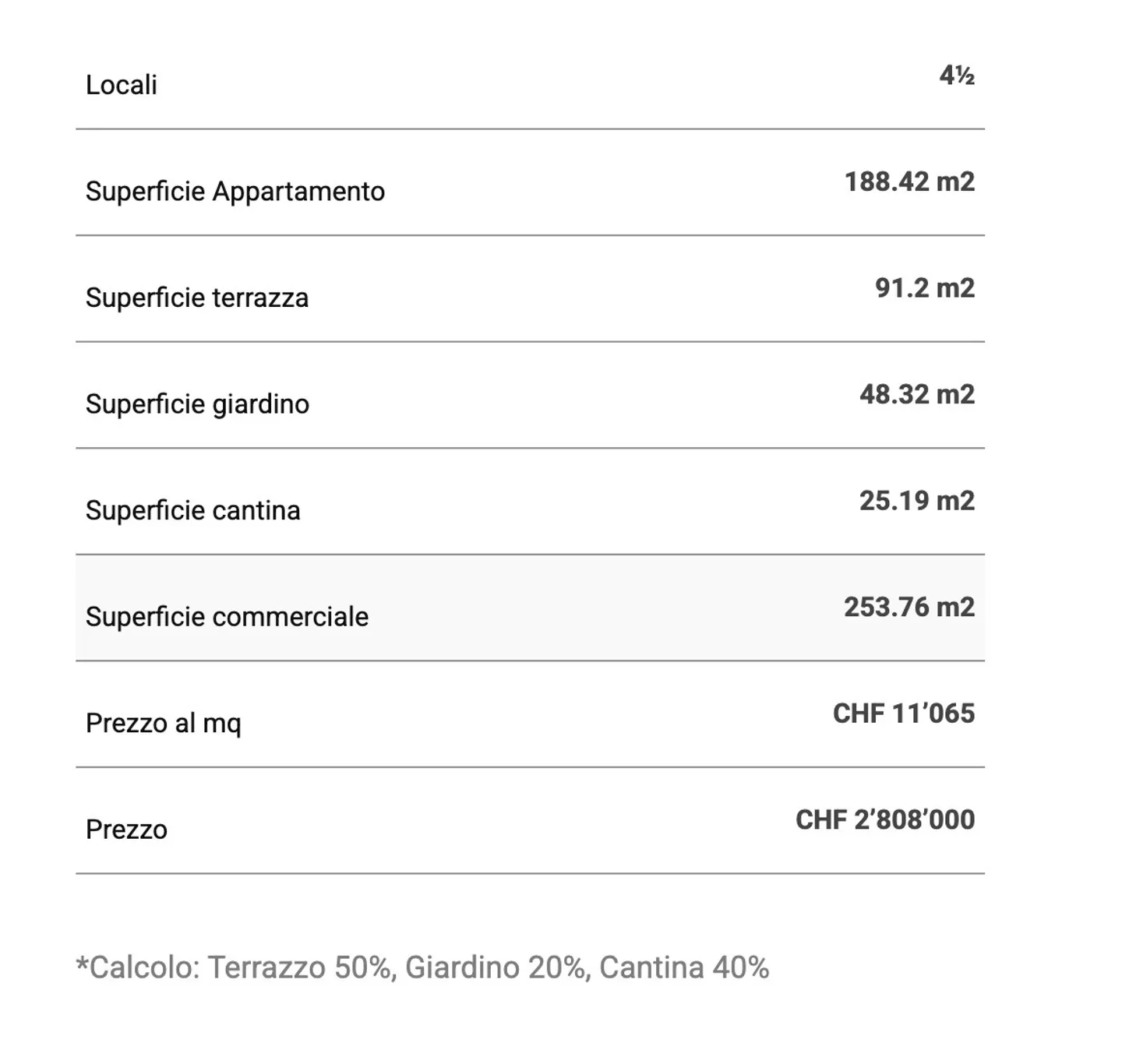 Penthouse à vendre à Lugano avec terrasse, jardin et vue sur le lac - Photo 14 sur 15