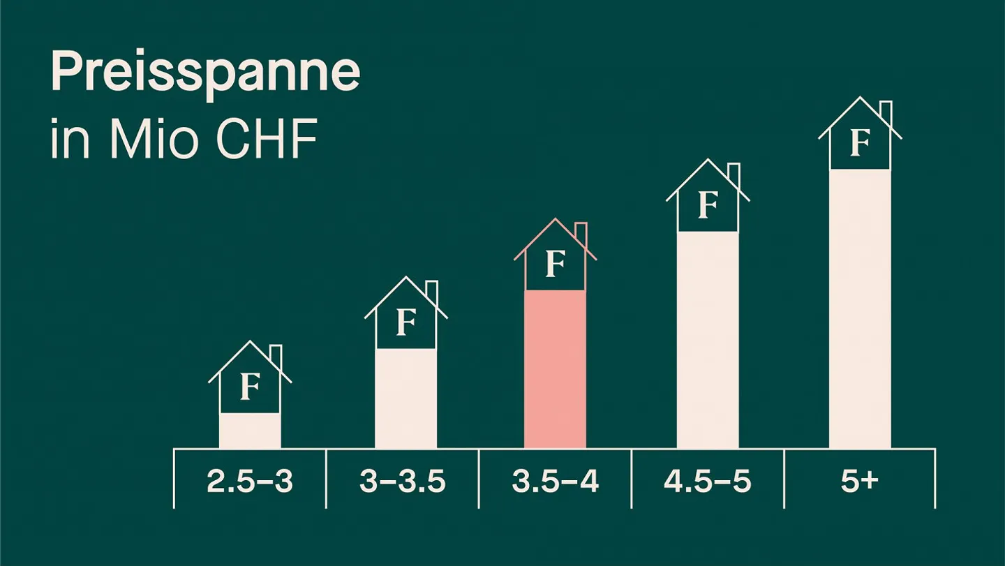 Einfamilienhaus mit Seeblick - Foto 21 von 22