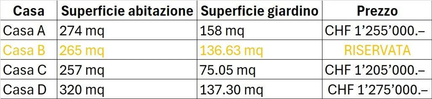4 Modern Single-Family Homes with Garden and Open View - Photo 6 of 6