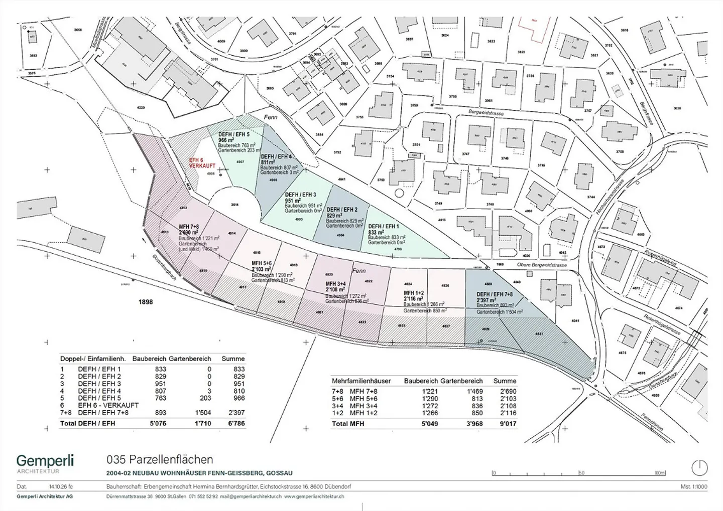Terreno edificabile a Gossau SG – Spazio per la tua casa individuale - Foto 3 di 3