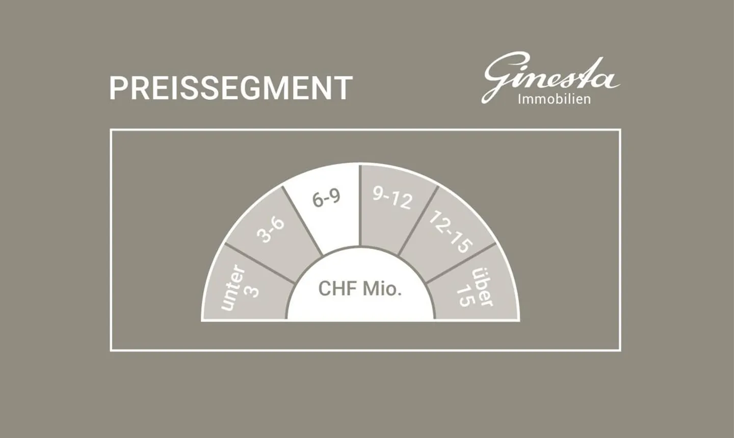 Chur: Repräsentative Villa mit grosser Gartenanlage und Bauland - Foto 5 von 5