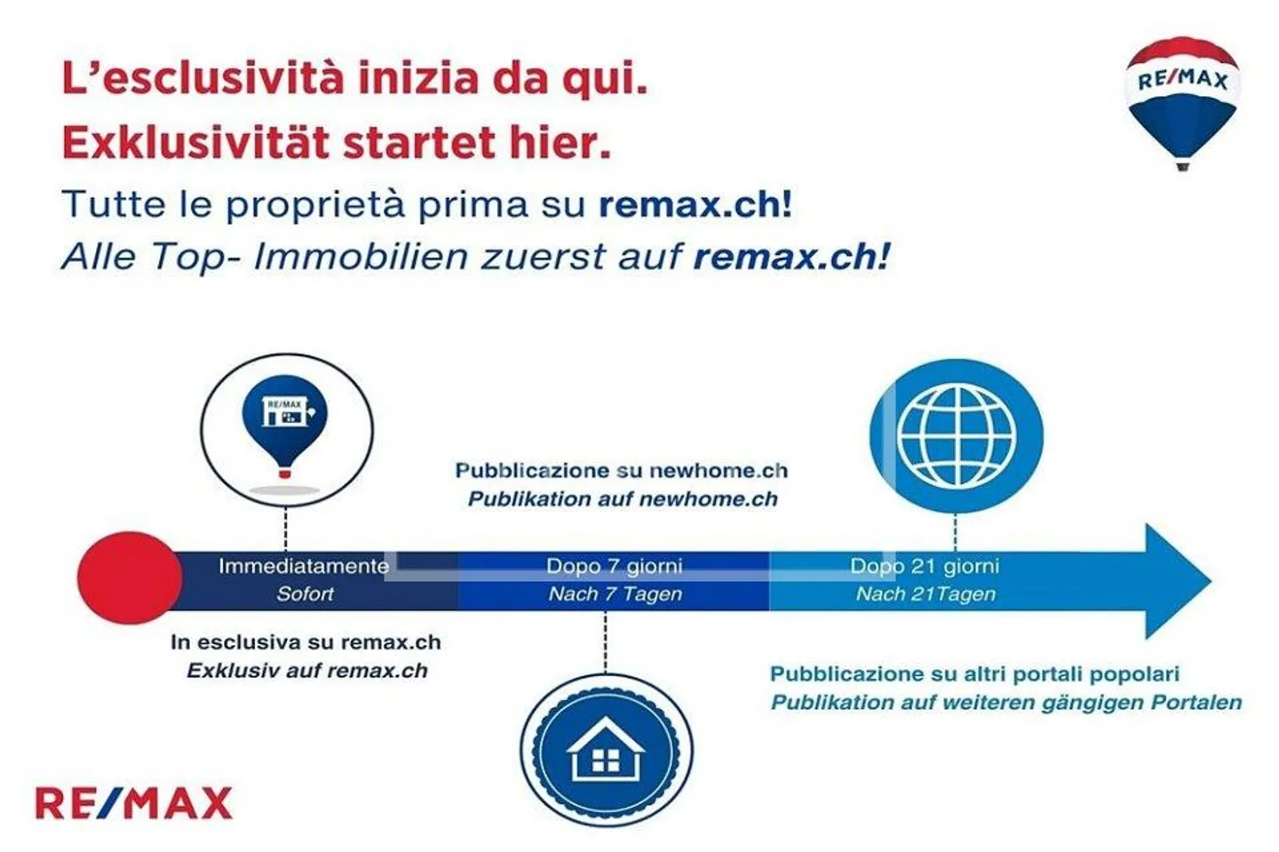 Attraktive Neubauwohnung in der Residenz Maison du Lac | Affascinante appartamento di nuova costruzione nella residenza "Maison du Lac" - Foto 2 di 13