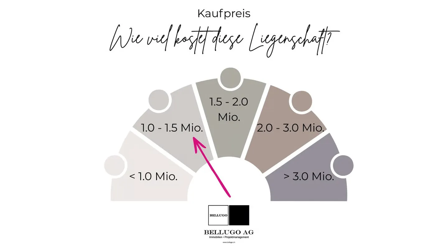 EFH mit separatem Eingang im Gartengeschoss (ideal für Praxis, Büro etc.) und Hobbyraum - Foto 14 von 15