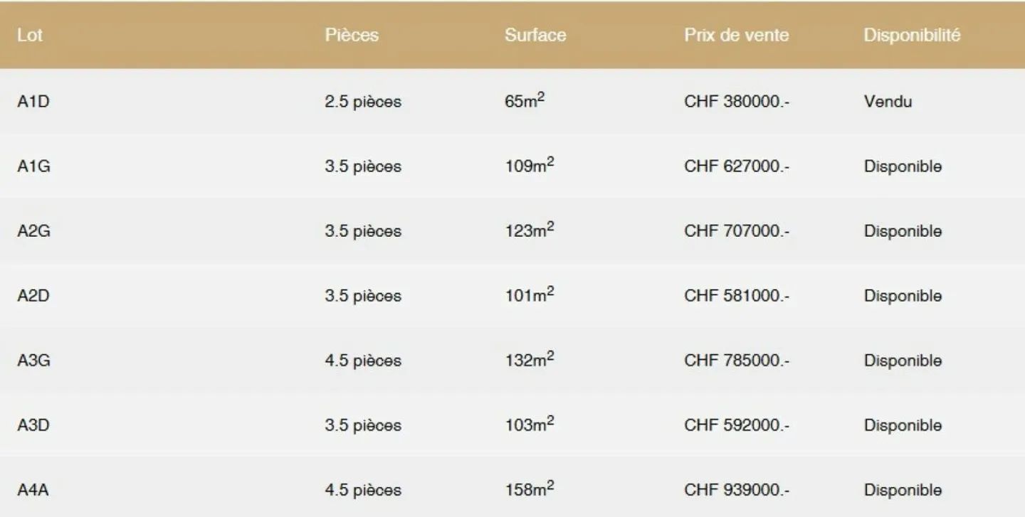 Appartement 3.5 pièces à Corin-de-la-Crête - Photo 12 sur 16