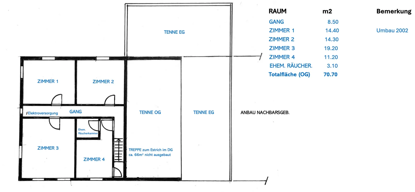 Charmantes Bauernhaus zum ausbauen im Dorfkern von Bachs - Foto 13 von 14
