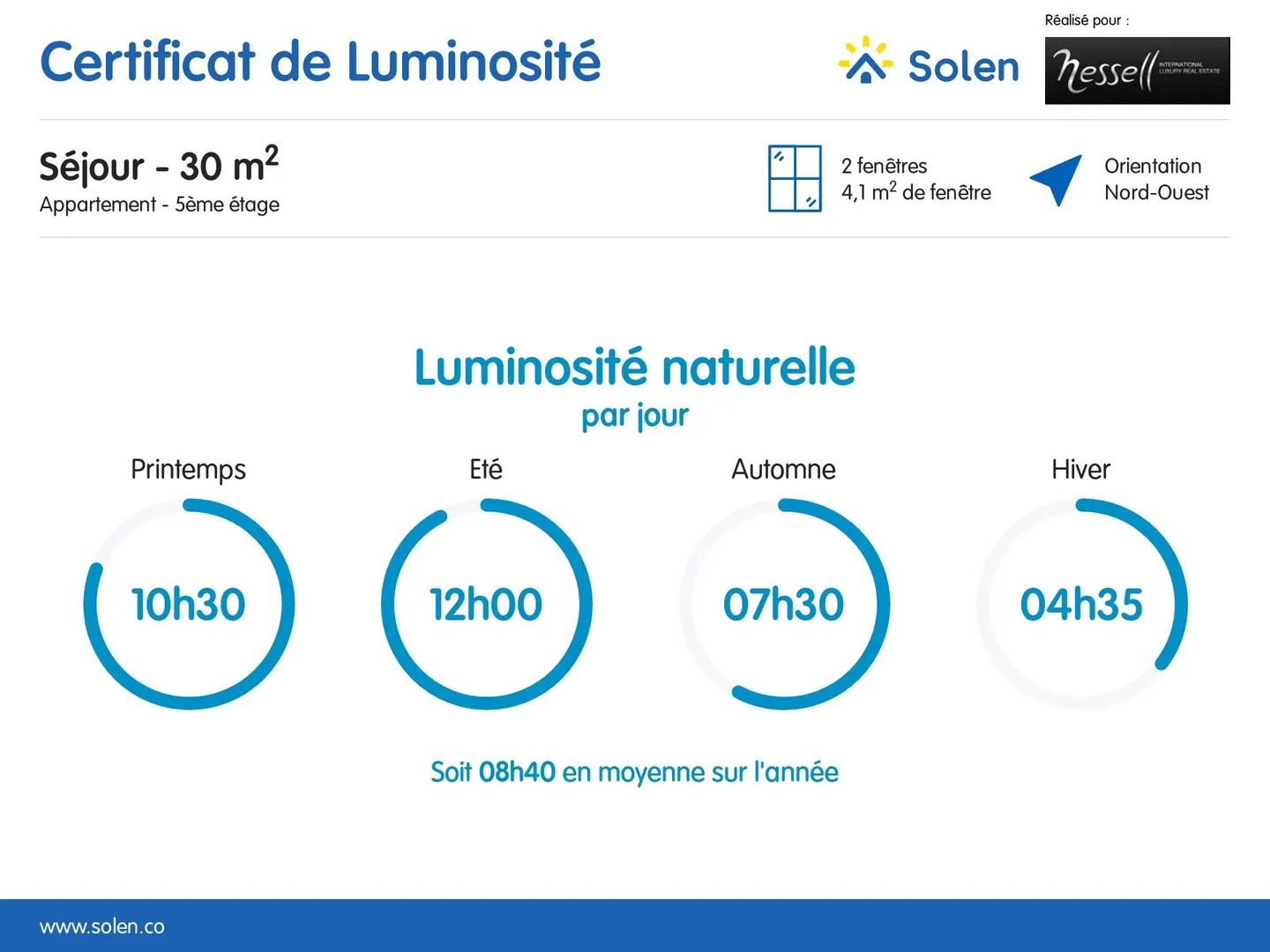 Elegante Wohnung in Champel - Foto 11 von 11