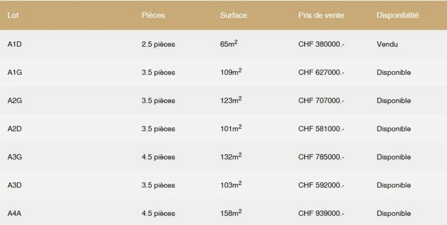 Promozione - Armonia - Edificio A e B - Foto 12 di 13