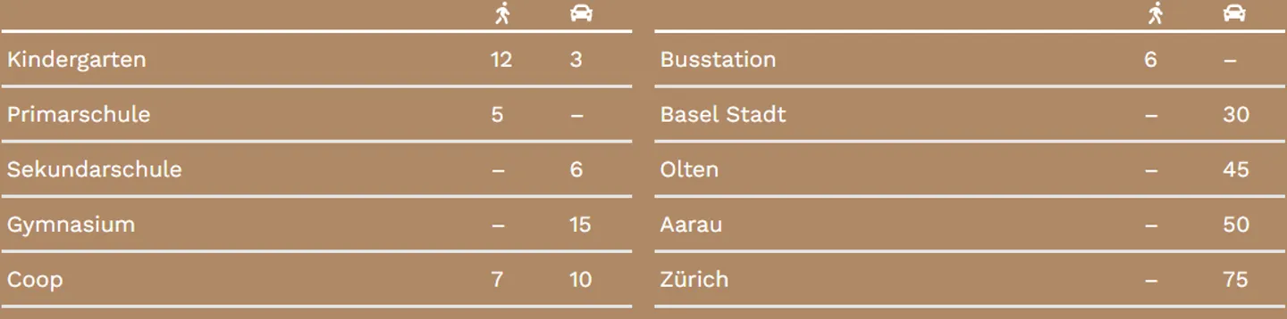 Living of the Extra Class – Exclusive 3.5-Room Terrace Apartment at Buechenberg - Photo 9 of 10