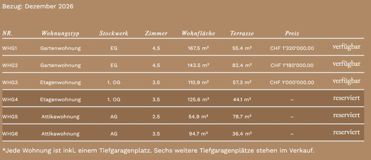Living of the Extra Class – Exclusive 3.5-Room Terrace Apartment at Buechenberg - Photo 10 of 10