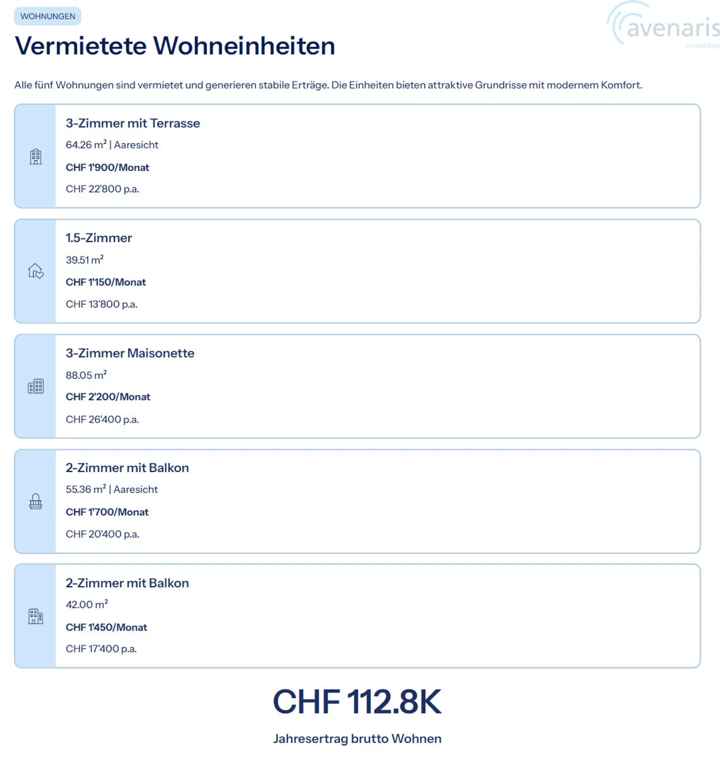 Proprietà di rendimento ristrutturata sull'Aare nella bella cittadina di Aarburg - Foto 20 di 20
